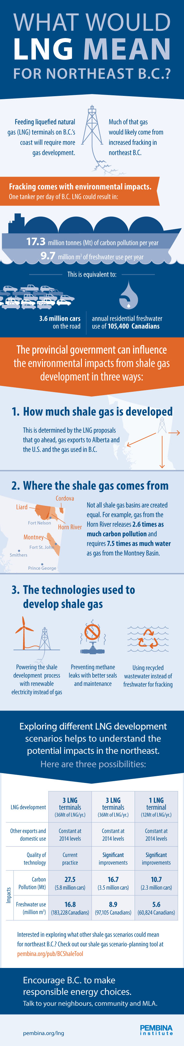 Pembina-LNG-fracking-infographic