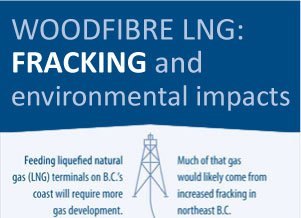 Green house gas emissions from Woodfibre LNG